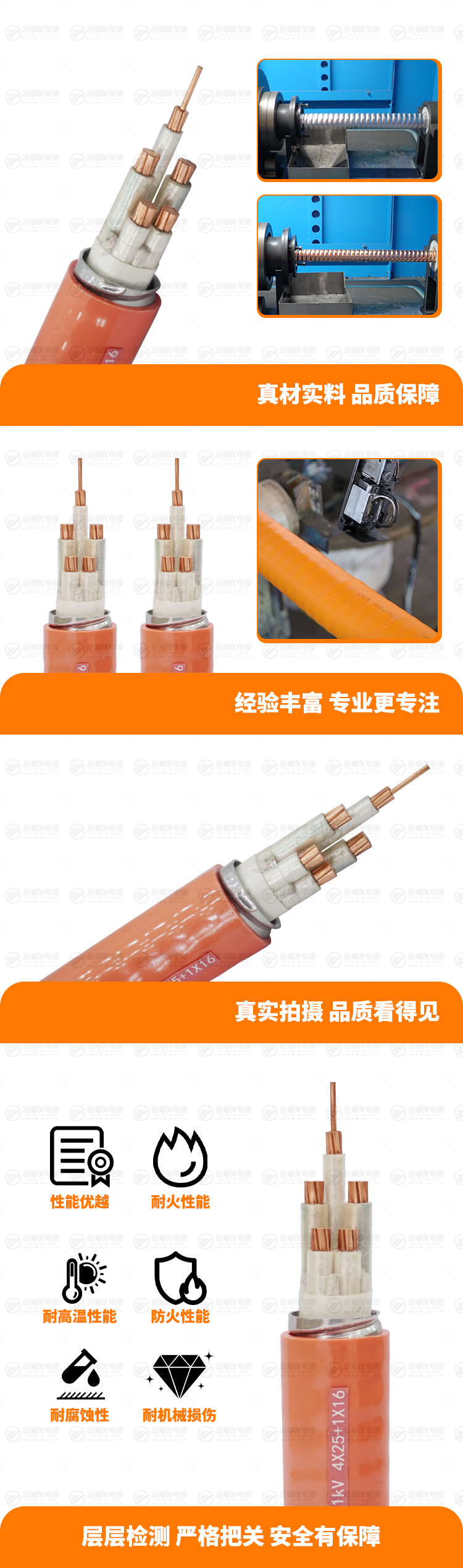 新金福友产品详情页-BTLY-0.-61kV-4X25+1X16