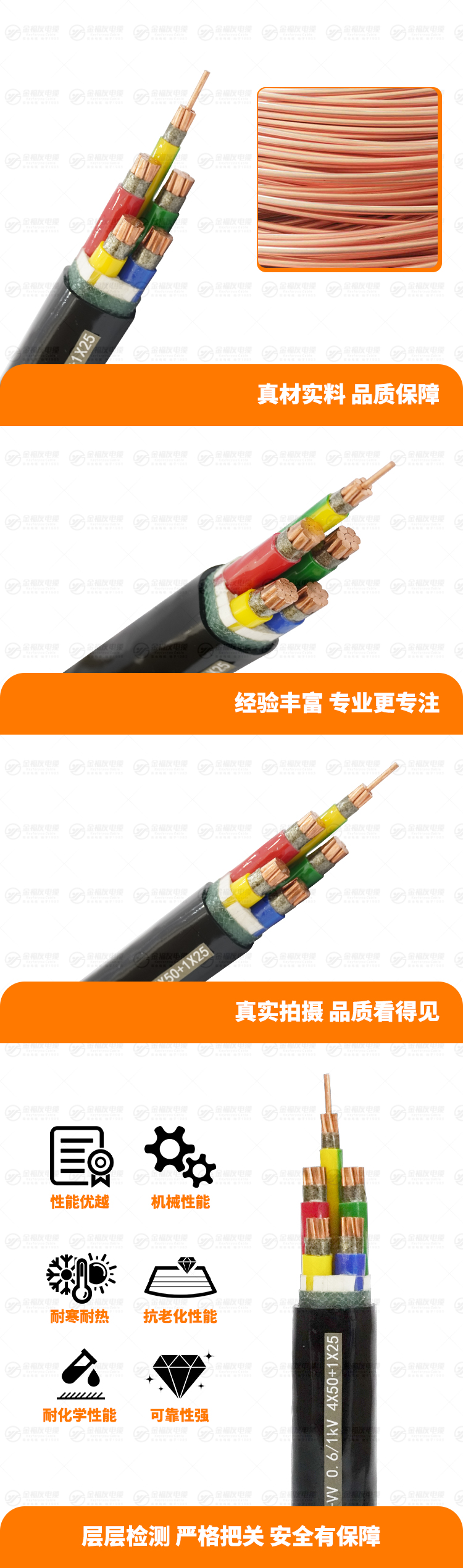 新金福友产品详情页-NH-VV-0.-6-1kV-4X50+1X25