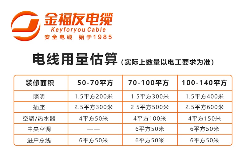 金福友公众号插入图片-0313-用量