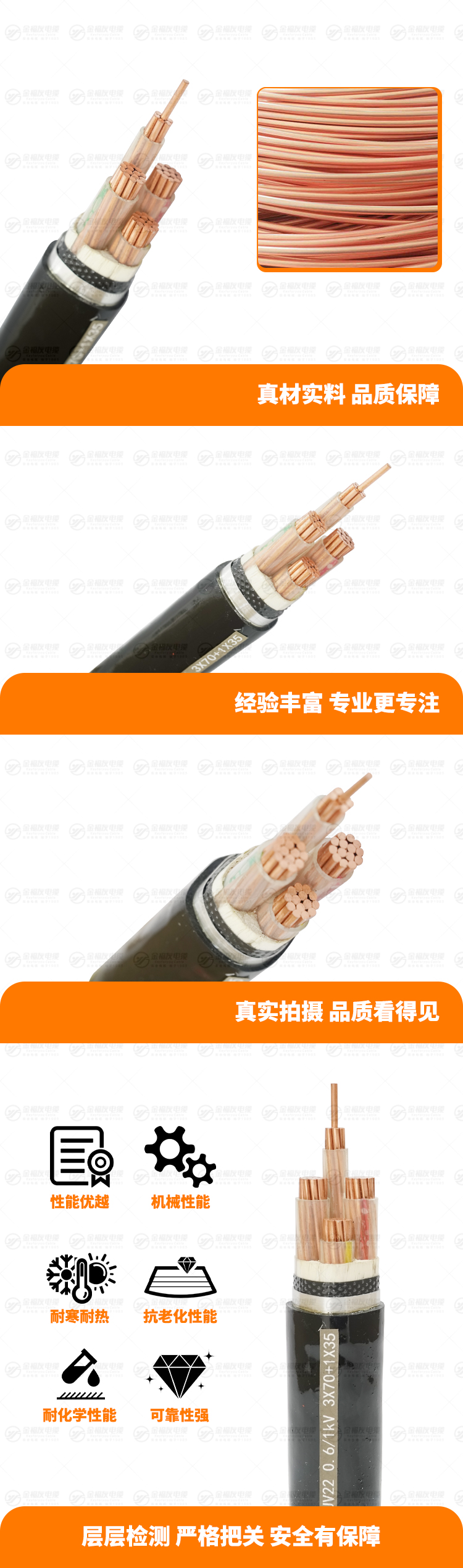 新金福友产品详情页-YJV22-0.6-1kV-3X70+1X35